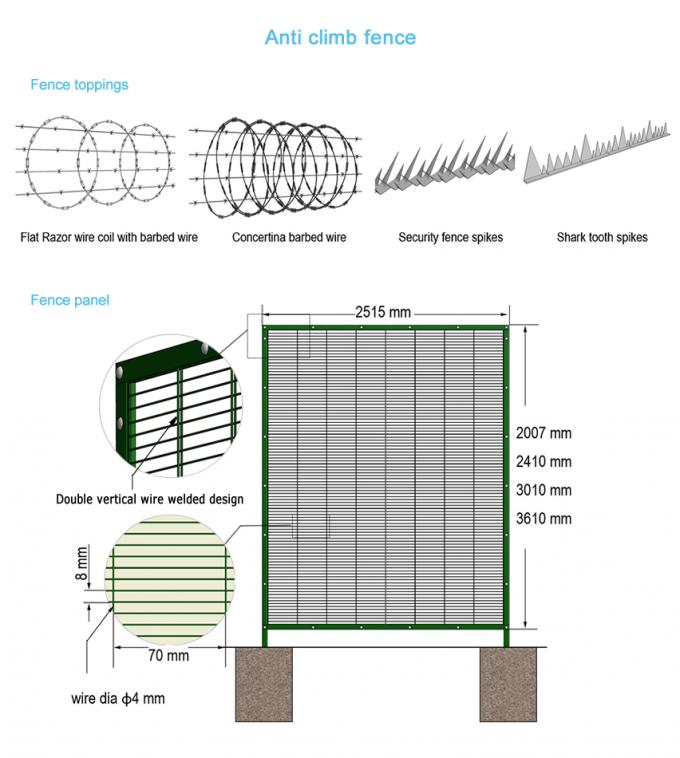 El dibujo de la instalación de la cerca de la anti-subida, incluyendo los desmoches de la cerca y los postes de la cerca.